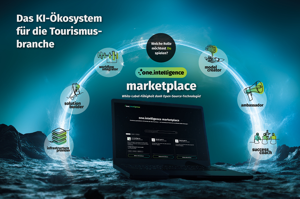 Die Grafik zeigt eine Übersicht über die Bestandteile des one.intelligence marketplace von destination.one